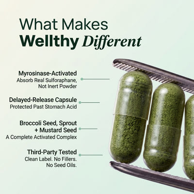 BRCO+ Activated Sulforaphane Complex