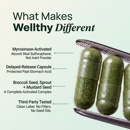 BRCO+ Activated Sulforaphane Complex