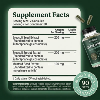 BRCO+ Activated Sulforaphane Complex