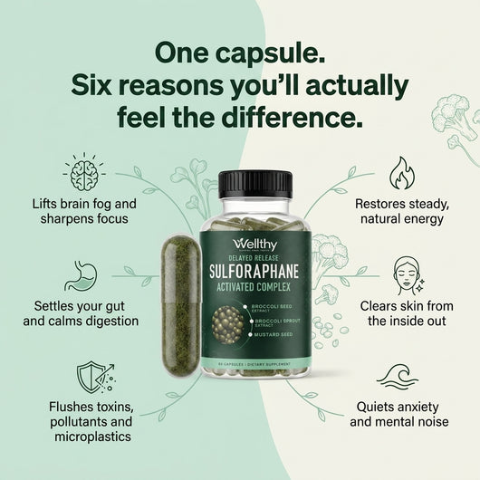BRCO+ Activated Sulforaphane Complex